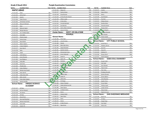 Hafizabad Board 8th Class Result