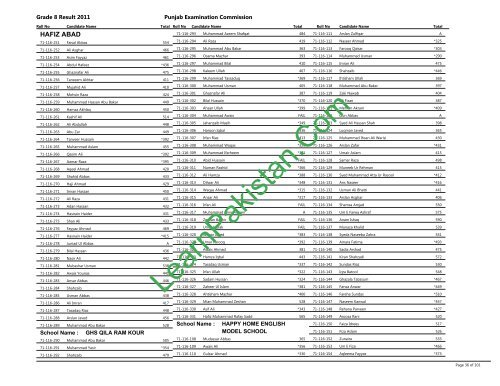 Hafizabad Board 8th Class Result