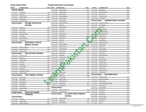 Hafizabad Board 8th Class Result