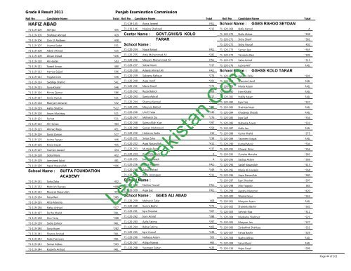 Hafizabad Board 8th Class Result