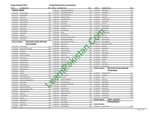 Hafizabad Board 8th Class Result