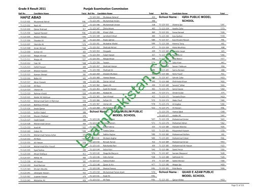 Hafizabad Board 8th Class Result