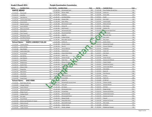 Hafizabad Board 8th Class Result