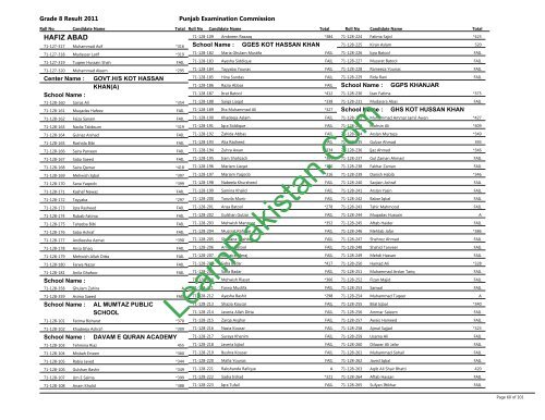 Hafizabad Board 8th Class Result