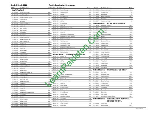 Hafizabad Board 8th Class Result