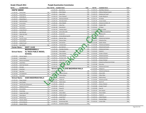 Hafizabad Board 8th Class Result