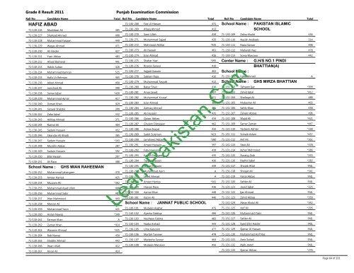 Hafizabad Board 8th Class Result