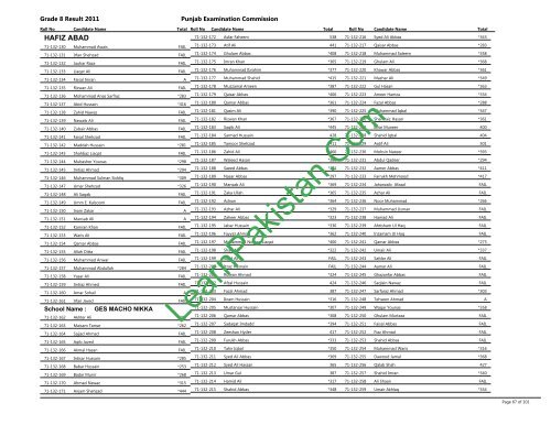 Hafizabad Board 8th Class Result