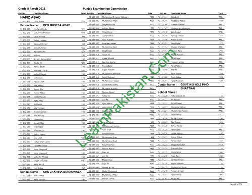 Hafizabad Board 8th Class Result