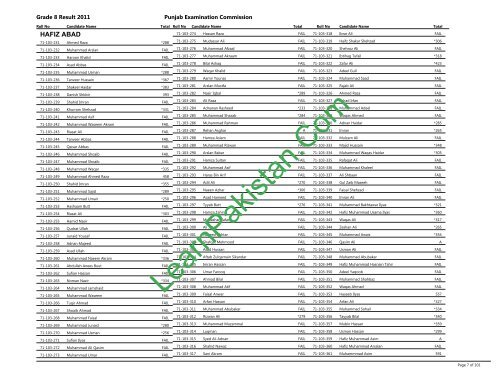 Hafizabad Board 8th Class Result