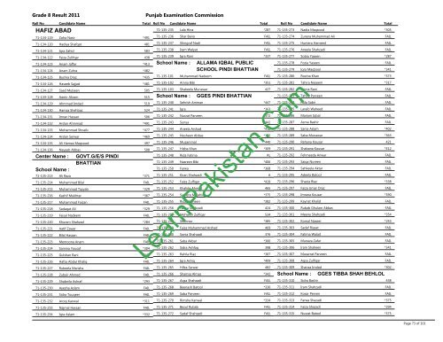 Hafizabad Board 8th Class Result