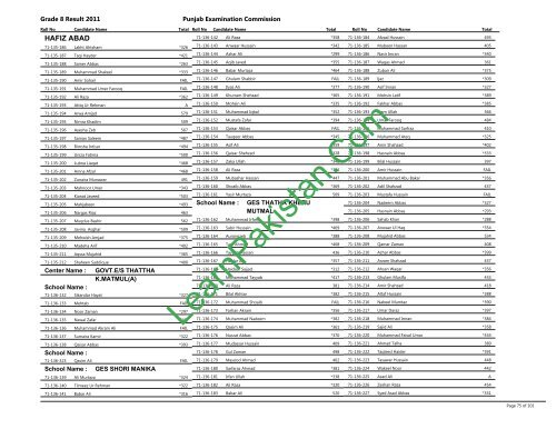 Hafizabad Board 8th Class Result