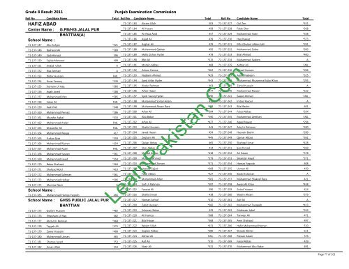 Hafizabad Board 8th Class Result