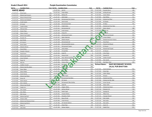 Hafizabad Board 8th Class Result