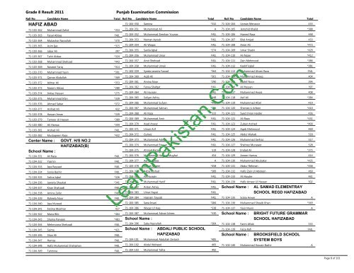 Hafizabad Board 8th Class Result