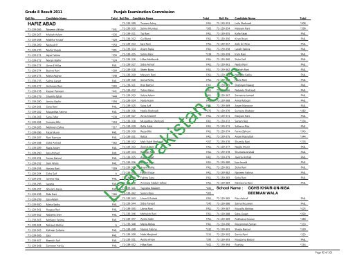 Hafizabad Board 8th Class Result