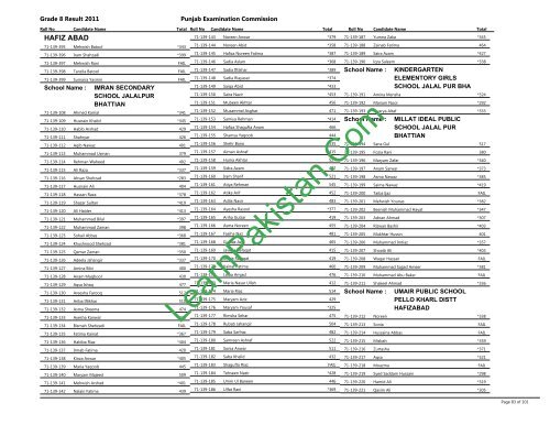 Hafizabad Board 8th Class Result