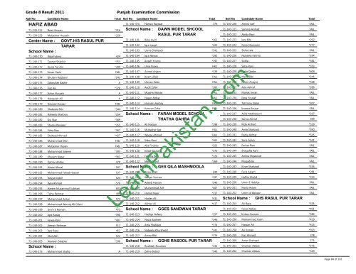 Hafizabad Board 8th Class Result