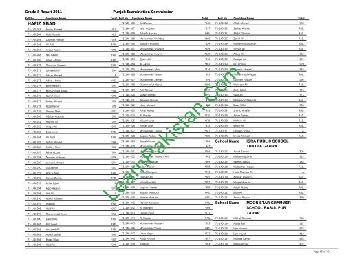 Hafizabad Board 8th Class Result