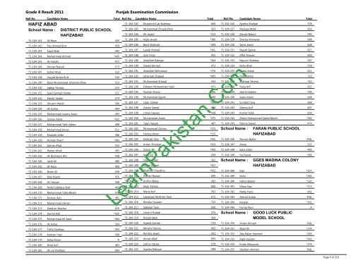 Hafizabad Board 8th Class Result