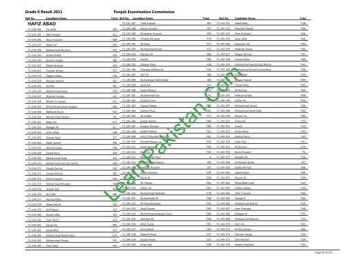 Hafizabad Board 8th Class Result