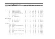 SANSUI - by Product Type and Model Number