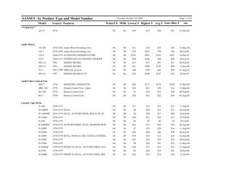 SANSUI - by Product Type and Model Number