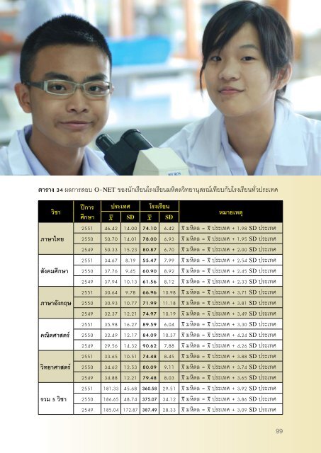 à¸£à¸²à¸¢à¸à¸²à¸à¸à¸£à¸°à¸à¸³à¸à¸µ à¸.à¸¨. 2552 - à¹à¸£à¸à¹à¸£à¸µà¸¢à¸à¸¡à¸«à¸´à¸à¸¥à¸§à¸´à¸à¸¢à¸²à¸à¸¸à¸ªà¸£à¸à¹