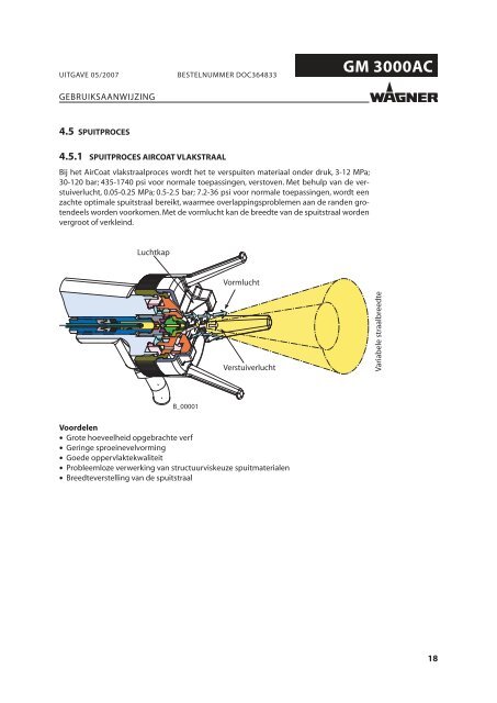 GM 3000AC - WAGNER-Group