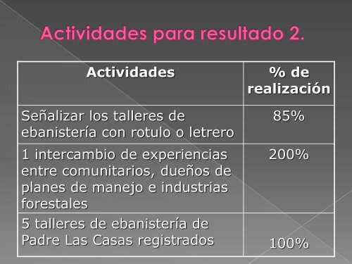 Acción Comunitaria y Gobernanzas Forestales en Padre ... - CEDAF