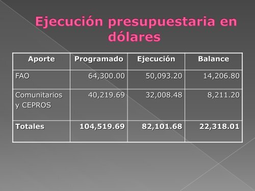 Acción Comunitaria y Gobernanzas Forestales en Padre ... - CEDAF