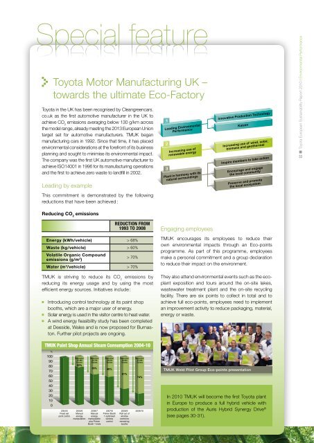 Download full report - Toyota Motor Europe