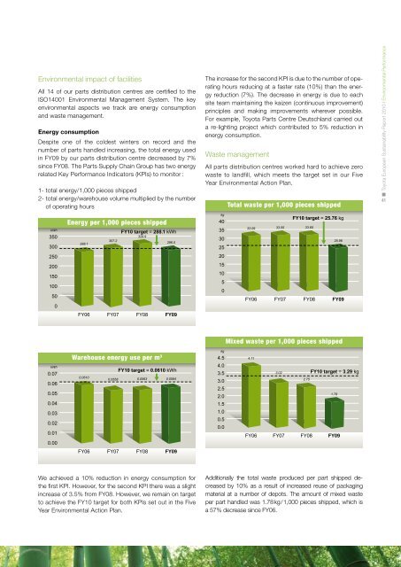 Download full report - Toyota Motor Europe