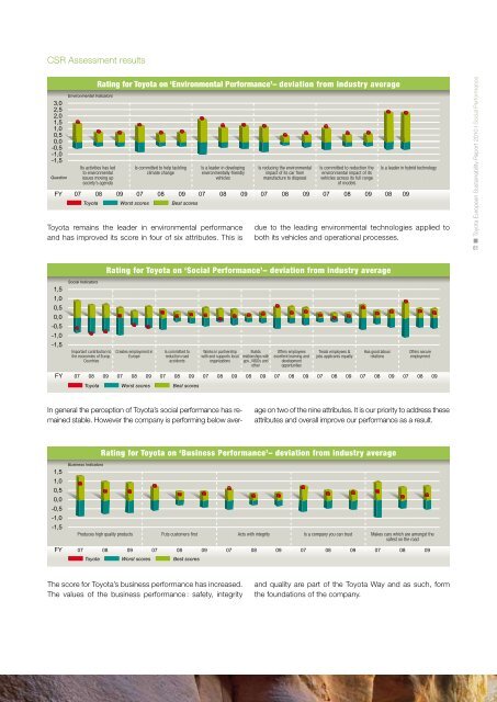 Download full report - Toyota Motor Europe