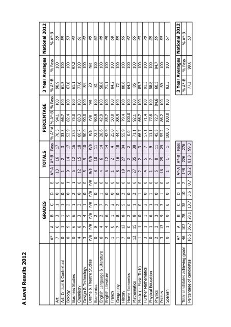 Sixth Form Prospectus - Kimbolton School