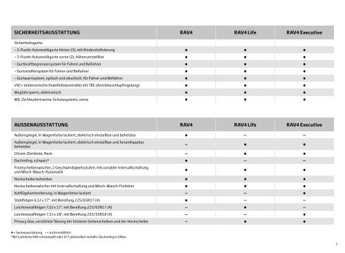 Preis-/Datenblatt - Toyota