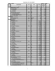 Valsad - Vanbandhu Kalyan Yojana