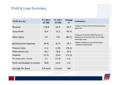 Attachment 1 - Swissco Holdings Limited