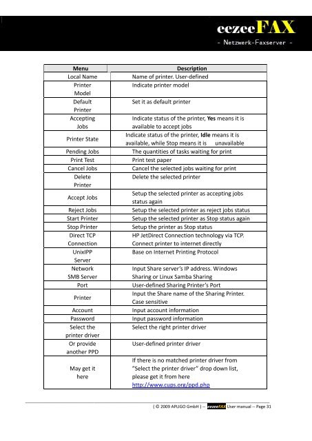 eezeeFAX User Manual as PDF-File