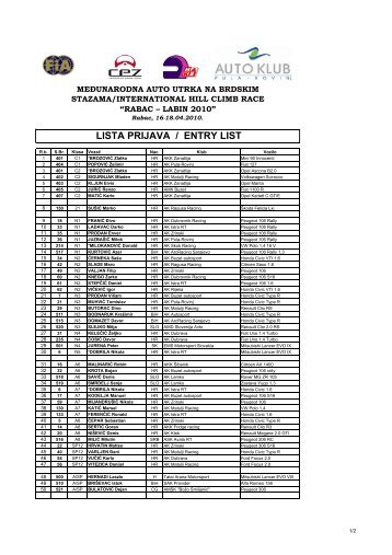 lista prijava / entry list - LabinBIZ