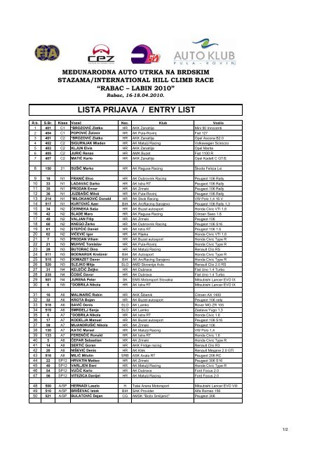 lista prijava / entry list - LabinBIZ