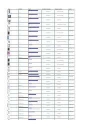 Malibu iPod/iPhone Test List (PDF) - Bakes Online