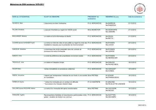 MÃ©moires de DSN soutenus 1978-2011 - UniversitÃ© Lille 2 Droit et ...