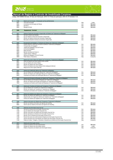 Manual de Registo e Controlo de Imobilizado CorpÃ³reo - ANA ...