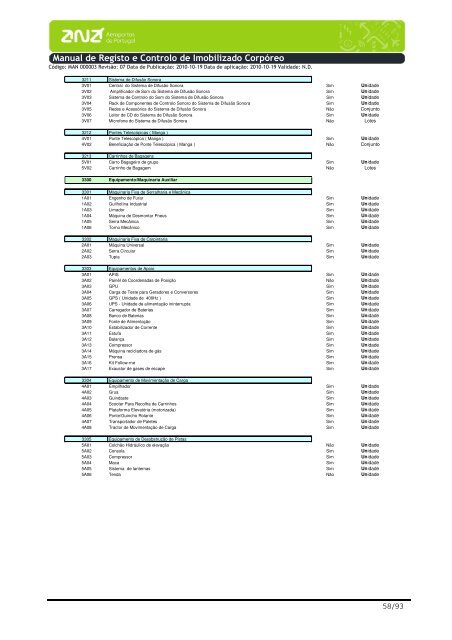 Manual de Registo e Controlo de Imobilizado CorpÃ³reo - ANA ...