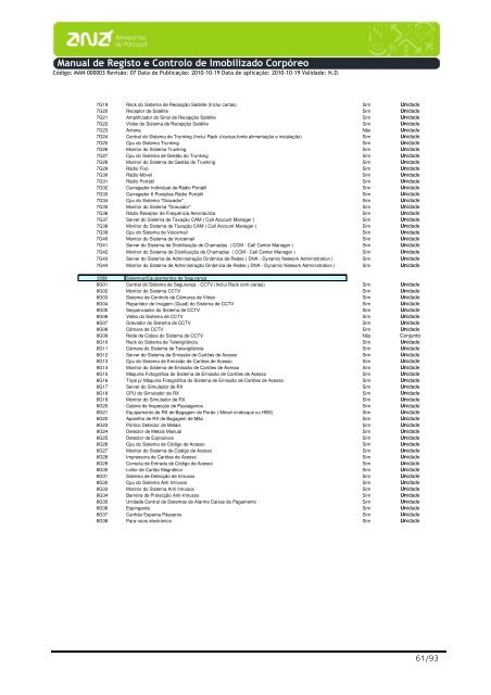 Manual de Registo e Controlo de Imobilizado CorpÃ³reo - ANA ...