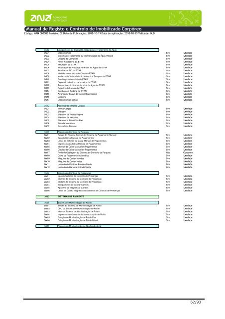 Manual de Registo e Controlo de Imobilizado CorpÃ³reo - ANA ...