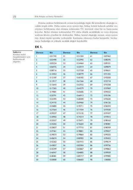 â¹Ã§indekiler - Anadolu Ãniversitesi