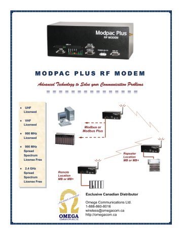 Modpac Plus RF Modem - Omega Communications Ltd.