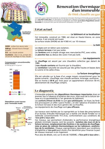 Rénovation thermique d'un immeuble de 1960, chauffé au gaz